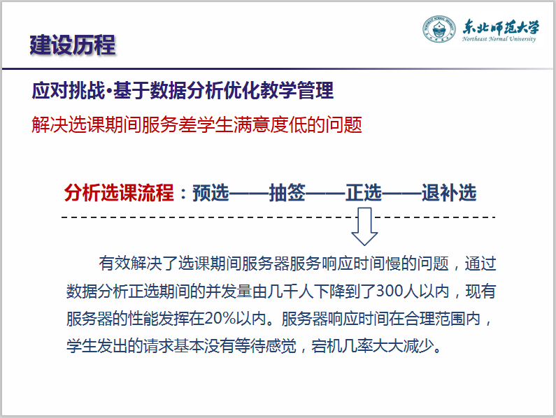 教學管理系統