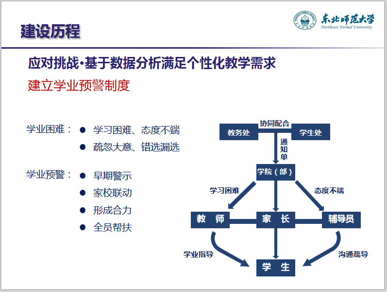 建立學業預警制度