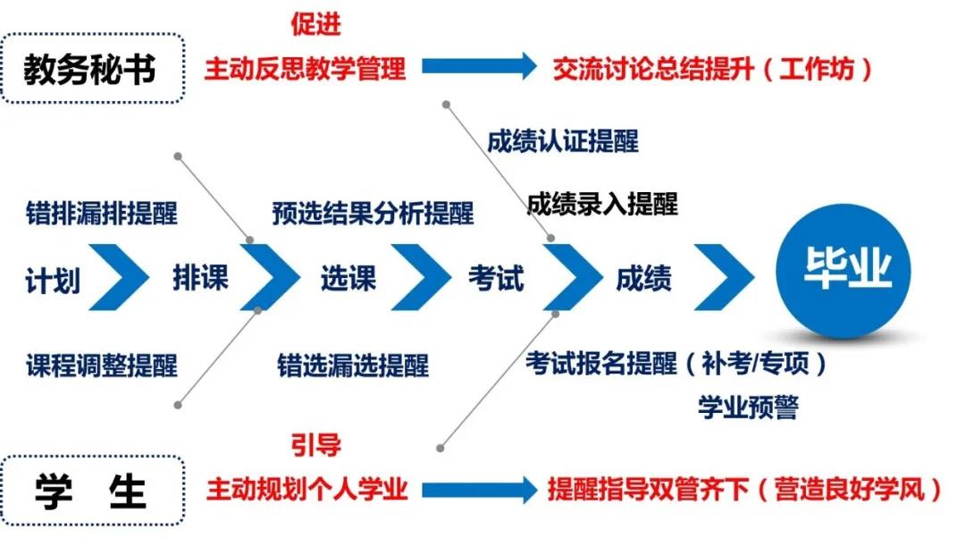 教學服務平臺